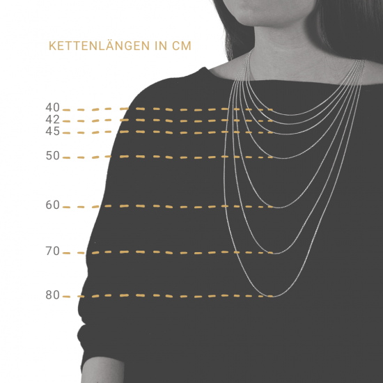 Beispiel für Kettenlängen